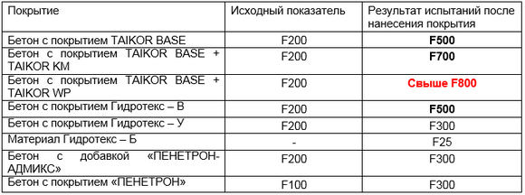 F morozostoikost